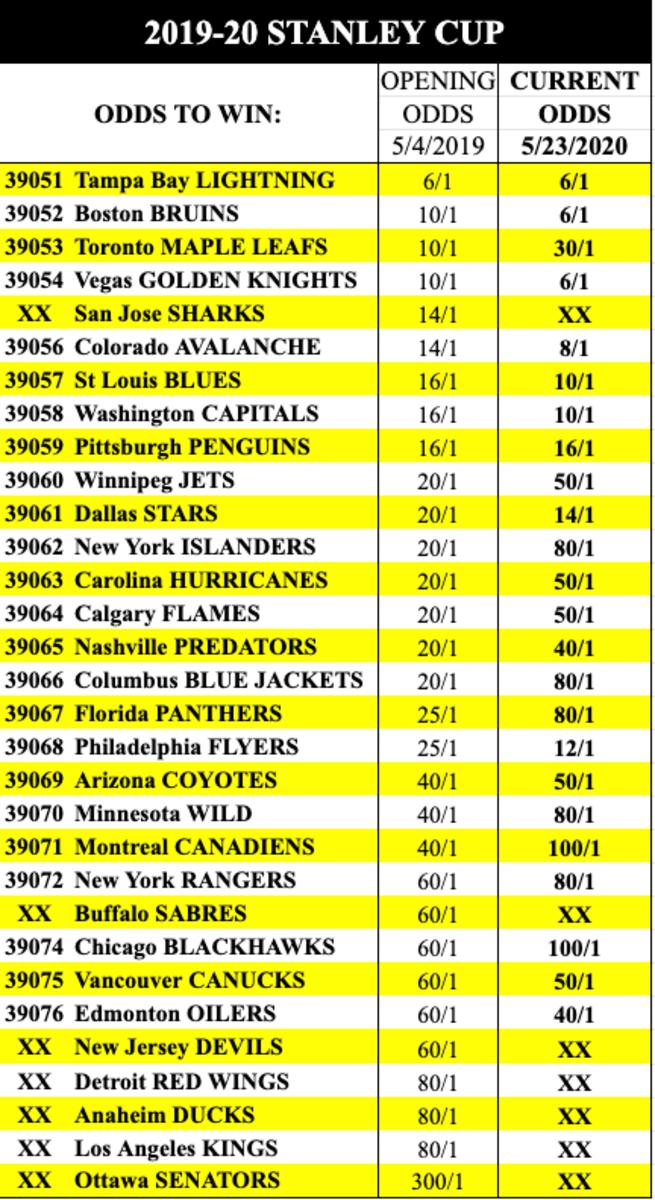 Odds courtesy of Westgate